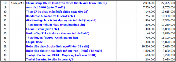 SuFC - Chương trình Offline Tạm Biệt Hè 2014 - HODOTA Resort