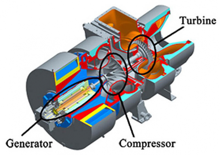 Turbo tăng áp điện, công nghệ của tương lai gần