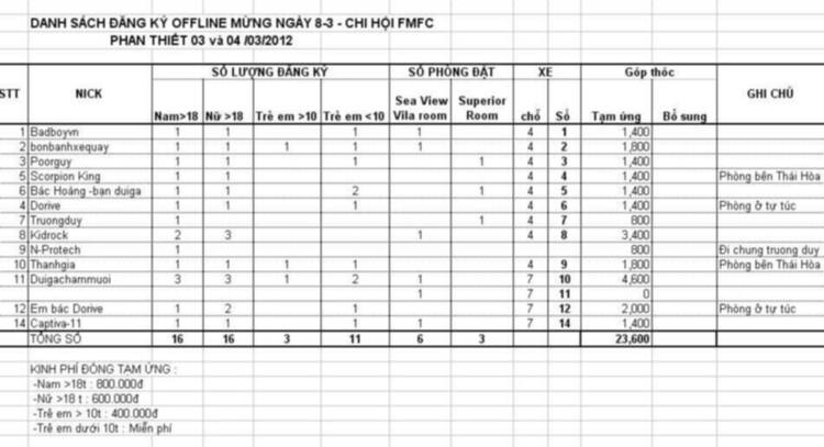 MỪNG NGÀY 8-3  - GMFC OFF Phan Thiết ngày 03 và 04/03/2012