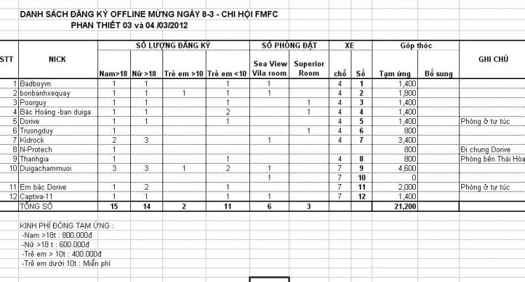 MỪNG NGÀY 8-3  - GMFC OFF Phan Thiết ngày 03 và 04/03/2012