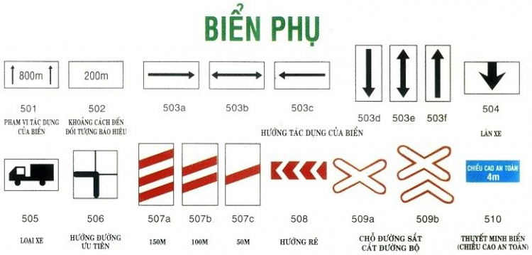BIỂN BÁO GIAO THÔNG ĐƯỜNG BỘ
