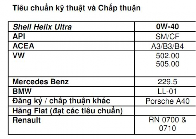 Cách dùng nhớt đúng yêu cầu cho xe hơi ở Việt Nam