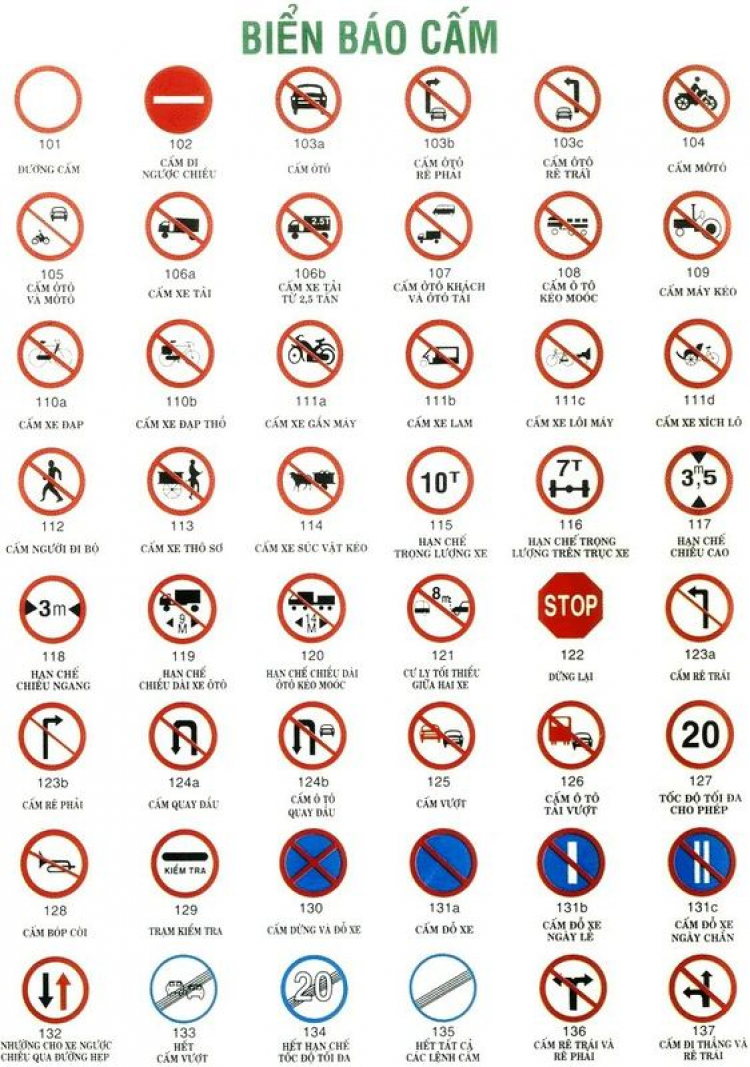 BIỂN BÁO GIAO THÔNG ĐƯỜNG BỘ