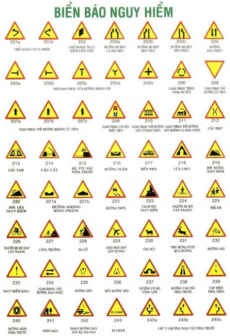 BIỂN BÁO GIAO THÔNG ĐƯỜNG BỘ
