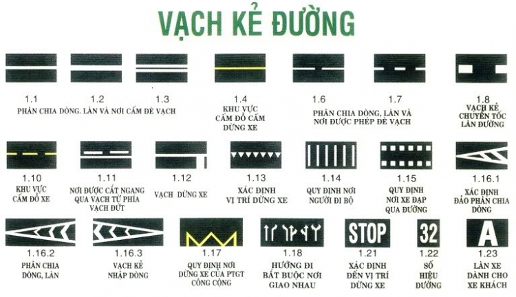 BIỂN BÁO GIAO THÔNG ĐƯỜNG BỘ