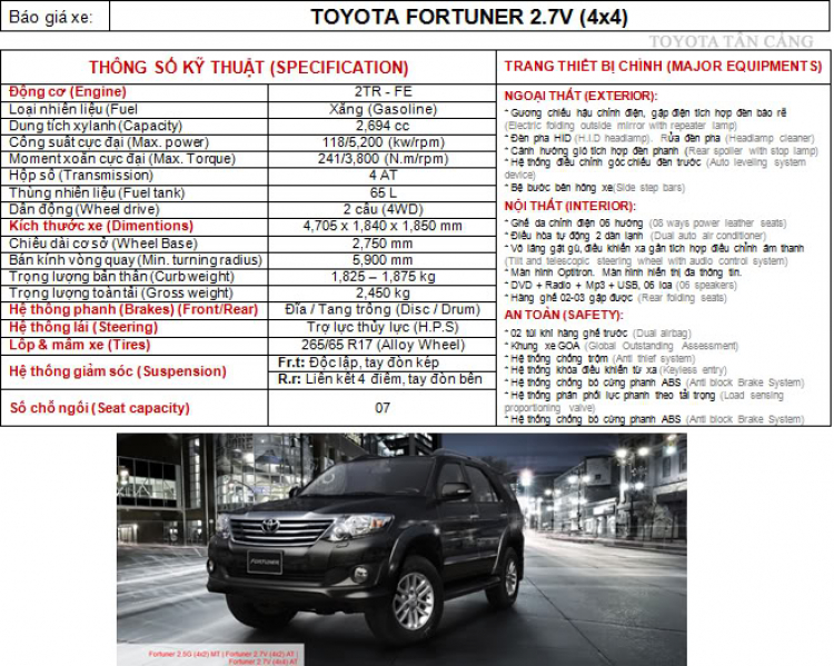 Hot hot - Hình Fortuner X 2012 nóng hổi vừa về Toyota Tân Cảng + Thông số xe page 6
