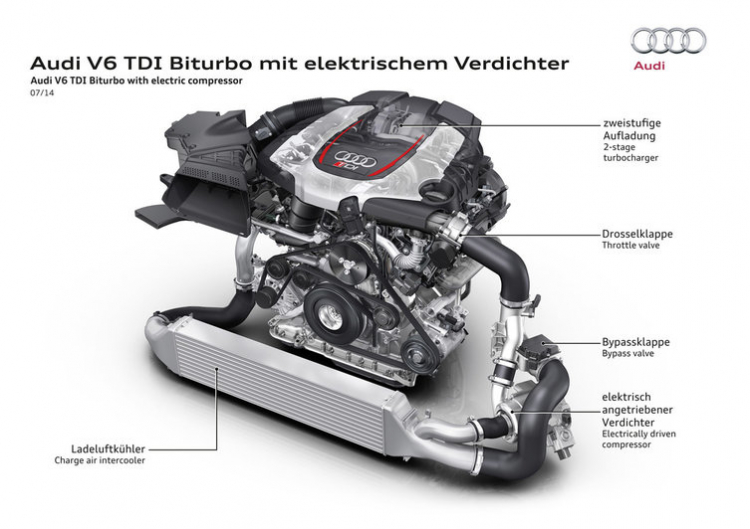 Turbo tăng áp điện, công nghệ của tương lai gần