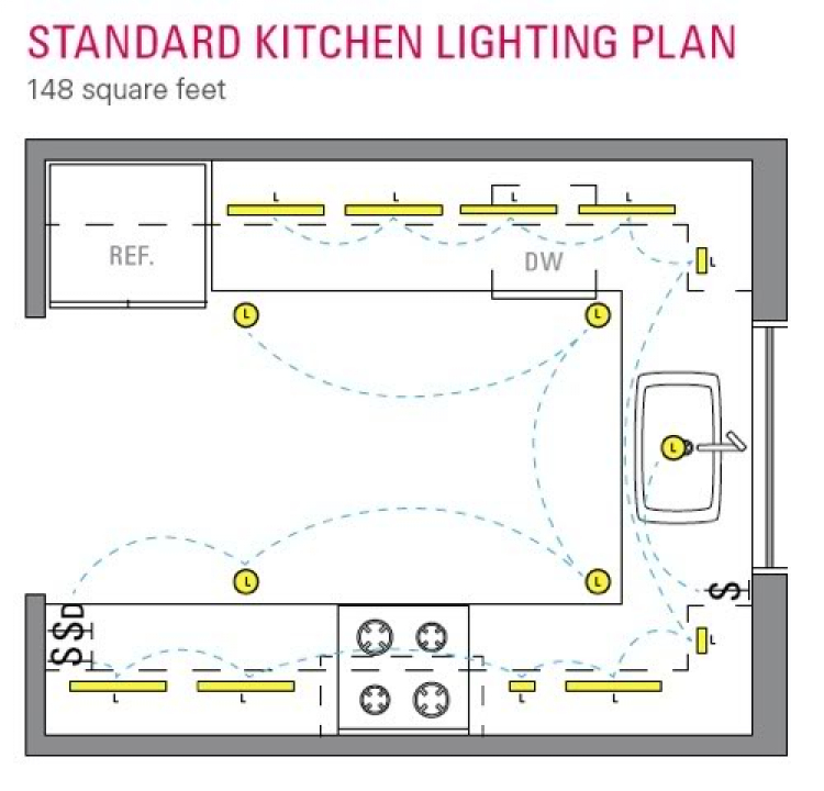 Hướng dẫn tự thiết kế chiếu sáng nhà ở