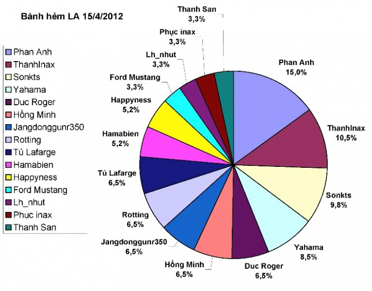 Xóm hẻm Lan Anh