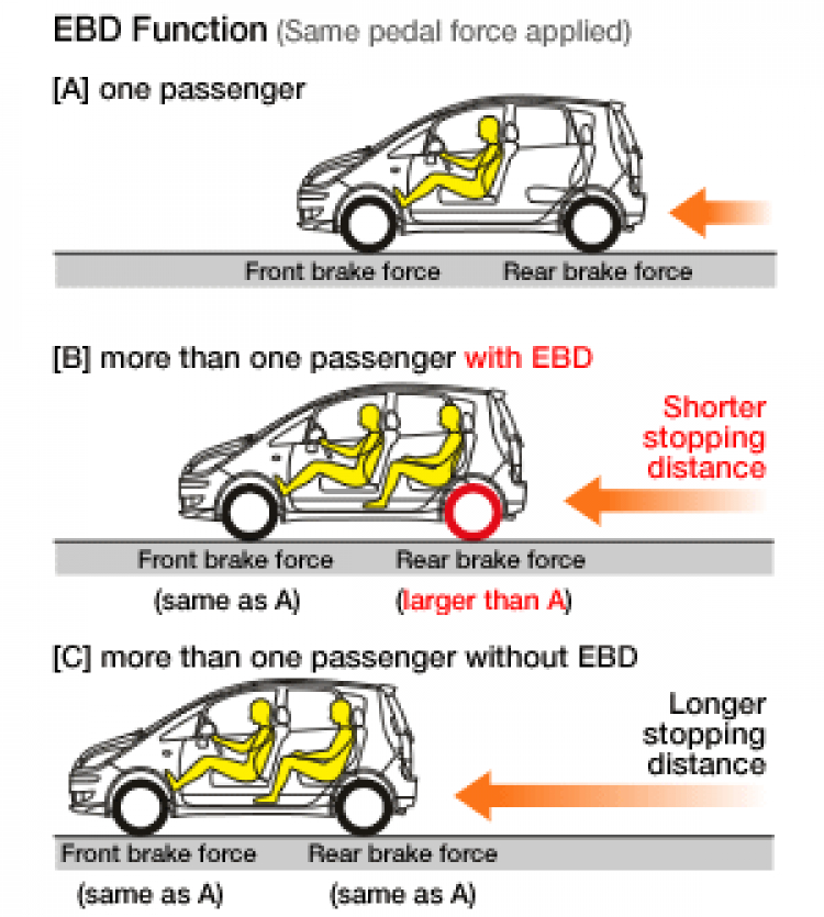 Tìm hiểu về các hệ thống an toàn của xe Niva và các Phương pháp tăng cường an toàn cho xe