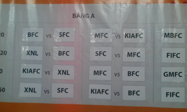 Bốc thăm chia bảng OS Futsal Bốc thăm chia bảng OS Futsal