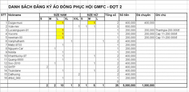 Áo đồng phục GMFC - Mẫu mới 2015 - Đăng ký mẫu mới trang 97 Áo đồng phục GMFC - Mẫu mới 2015 - Đăng ký mẫu mới trang 97