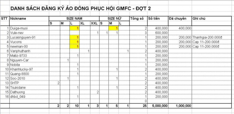 Áo đồng phục GMFC - Mẫu mới 2015 - Đăng ký mẫu mới trang 97