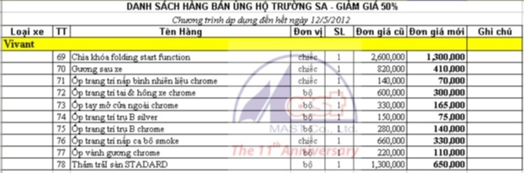 CẦN THƠ - OSers - GIAO LƯU KẾT BẠN