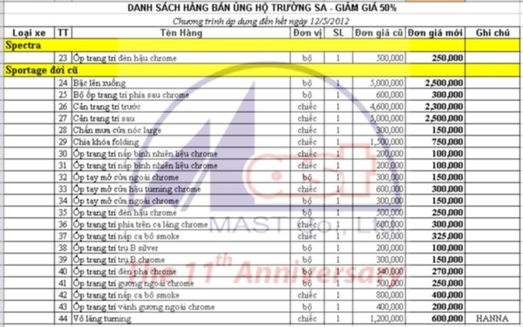 CẦN THƠ - OSers - GIAO LƯU KẾT BẠN