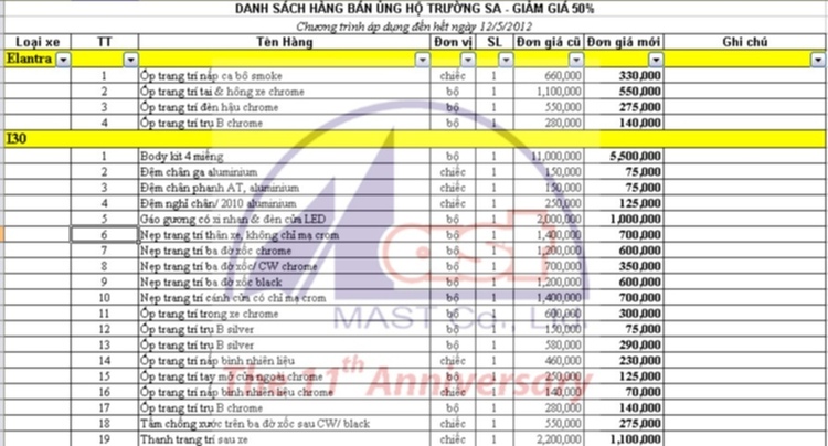 CẦN THƠ - OSers - GIAO LƯU KẾT BẠN