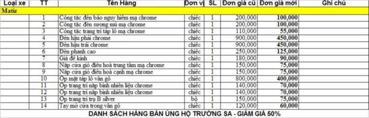 CẦN THƠ - OSers - GIAO LƯU KẾT BẠN