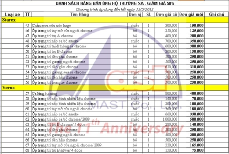 Chương trình MAST hướng ra trường sa