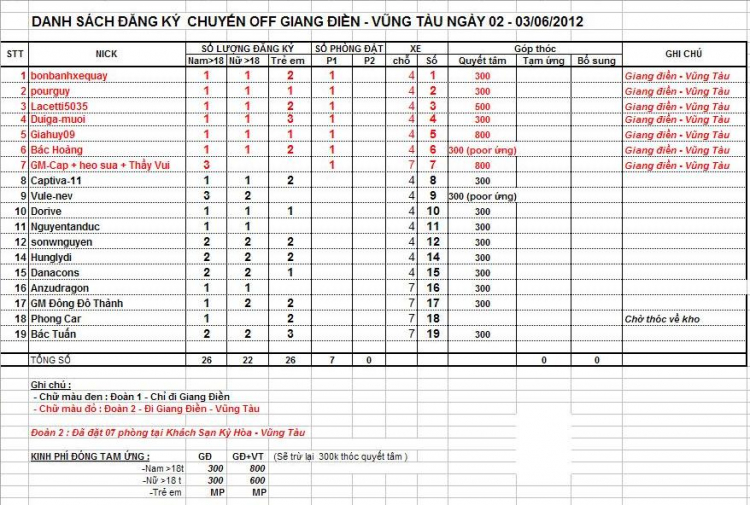 Chương trình Offline quốc tế Thiếu nhi 1-6 - Thác Giang Điền-Vũng tàu (đã có chương trình Chương trình Offline quốc tế Thiếu nhi 1-6 - Thác Giang Điền-Vũng tàu (đã có chương trình