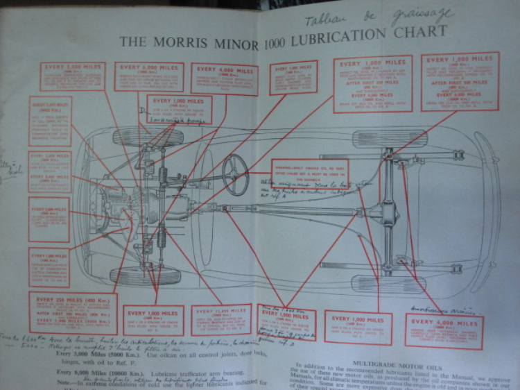 Bán: Tài liệu về xe Morris Minor 1000 (dòng xe 195x)