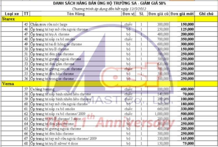 Chương trình MAST hướng ra trường sa Chương trình MAST hướng ra trường sa