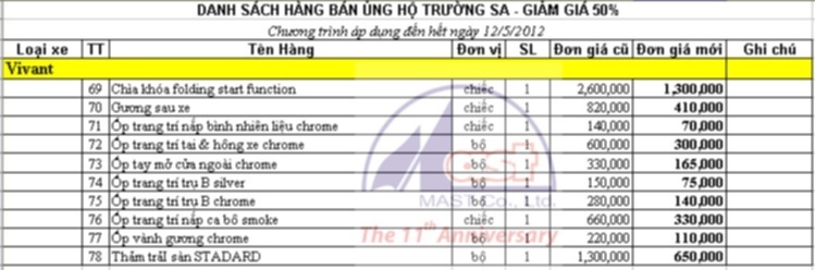 Chương trình MAST hướng ra trường sa Chương trình MAST hướng ra trường sa