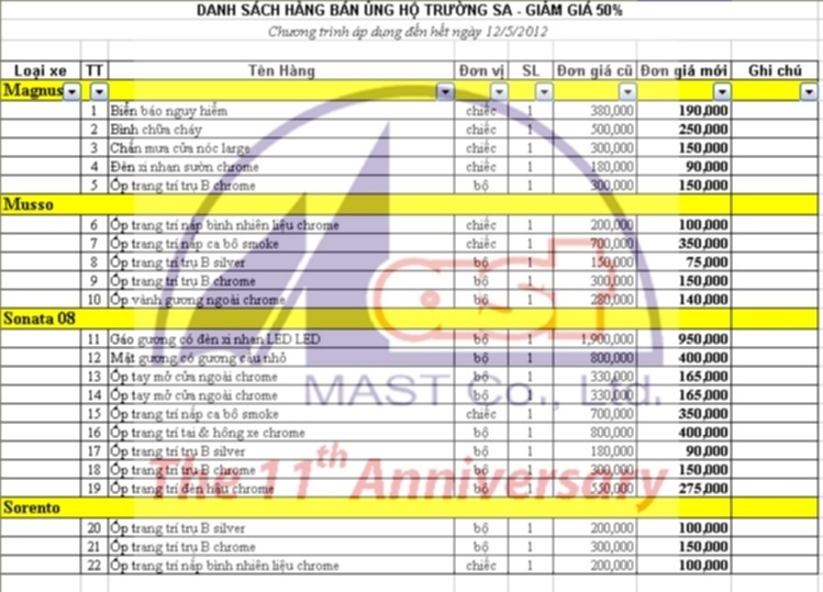 Chương trình MAST hướng ra trường sa