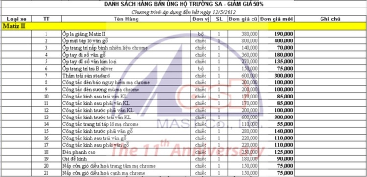 Chương trình MAST hướng ra trường sa Chương trình MAST hướng ra trường sa