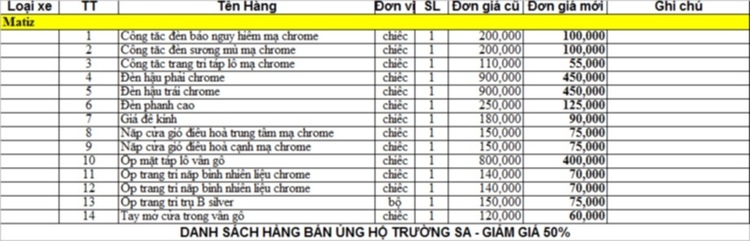 Chương trình MAST hướng ra trường sa Chương trình MAST hướng ra trường sa