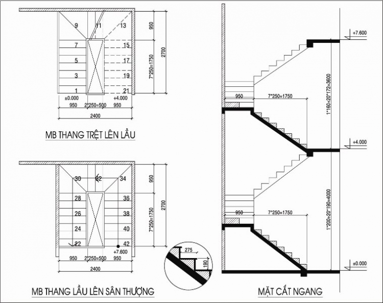 Các bác giúp em xây cái cầu thang với!