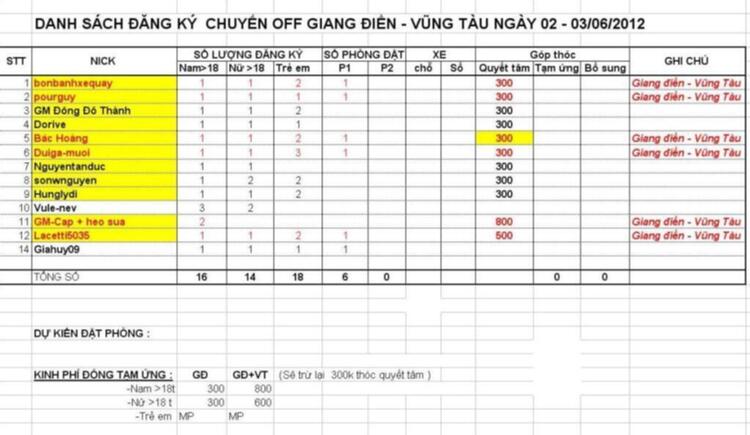Chương trình Offline quốc tế Thiếu nhi 1-6 - Thác Giang Điền-Vũng tàu (đã có chương trình Chương trình Offline quốc tế Thiếu nhi 1-6 - Thác Giang Điền-Vũng tàu (đã có chương trình