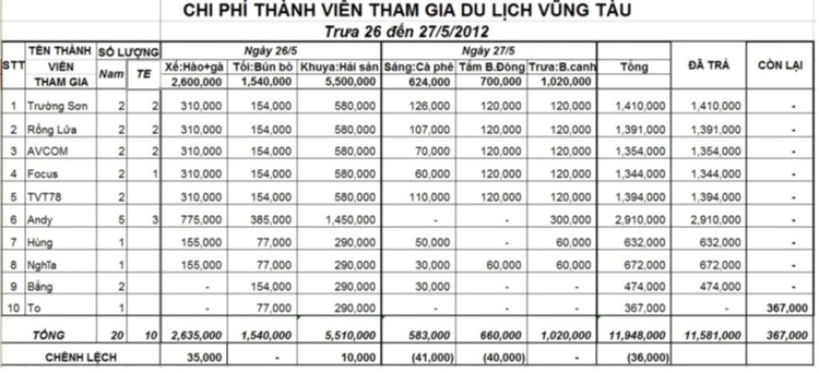 Mừng ngày em xuống núi Vũng Tàu thăm đồng bọn