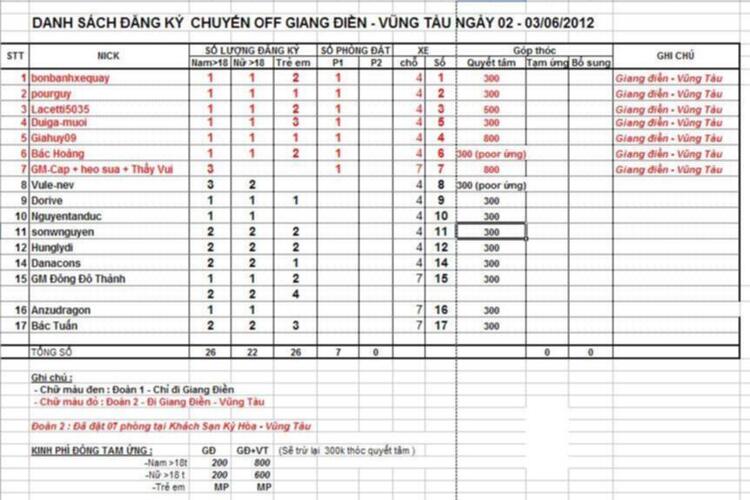 Chương trình Offline quốc tế Thiếu nhi 1-6 - Thác Giang Điền-Vũng tàu (đã có chương trình Chương trình Offline quốc tế Thiếu nhi 1-6 - Thác Giang Điền-Vũng tàu (đã có chương trình