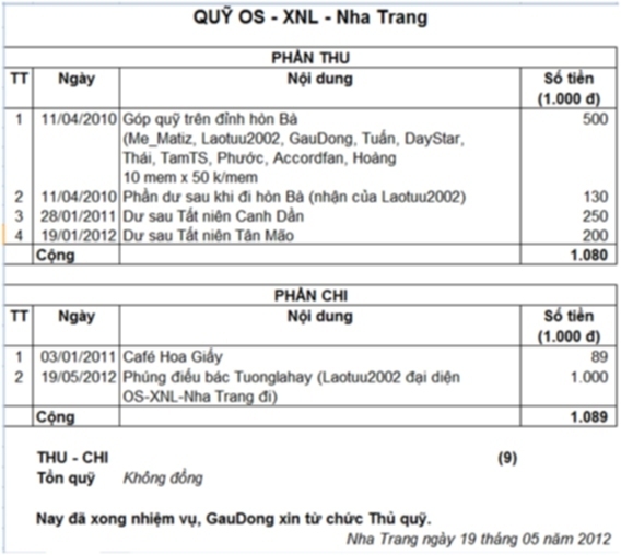 Bản tin XNL – Nha Trang Bản tin XNL – Nha Trang