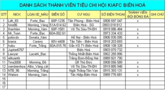 [Tiểu chi hội KIAFC Biên Hòa]: ....