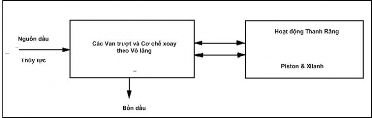 Citroën DS 21 | Chiếc thàm bay trên đường