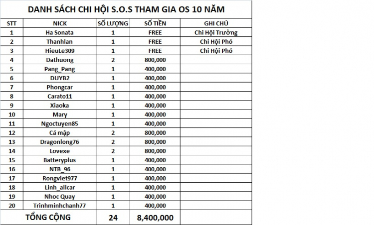 [S.O.S] Off Hè-Nha Trang