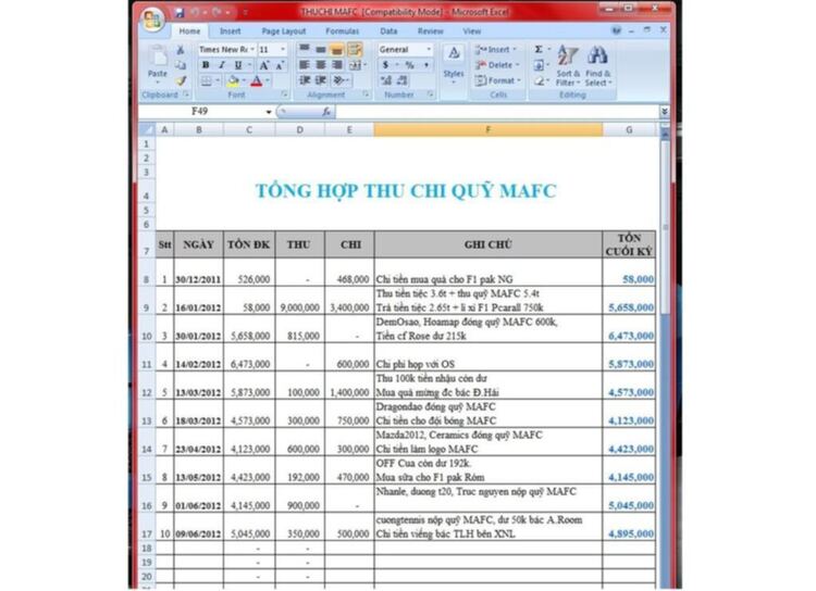 Thông báo về tài chính MAFC