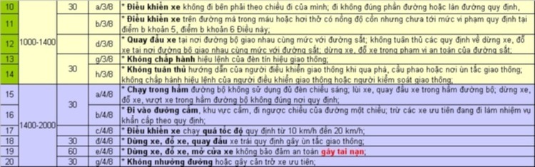 Lỗi 4B vi phạm theo NĐ 34: quy ra thóc.