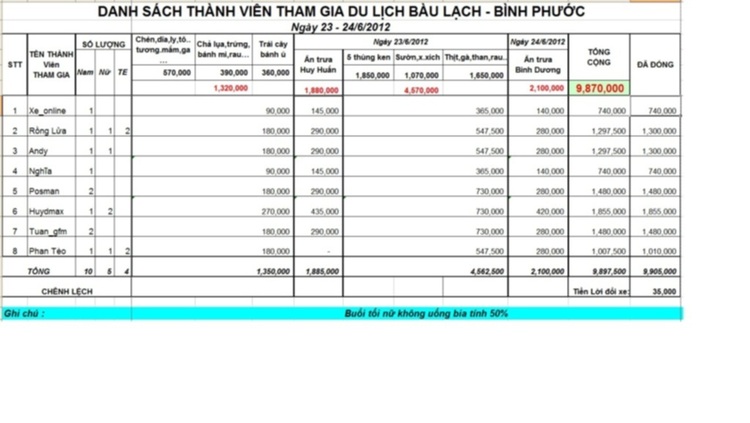 Hình ảnh chuyến đi Bàu Lạch  thưởng trăng