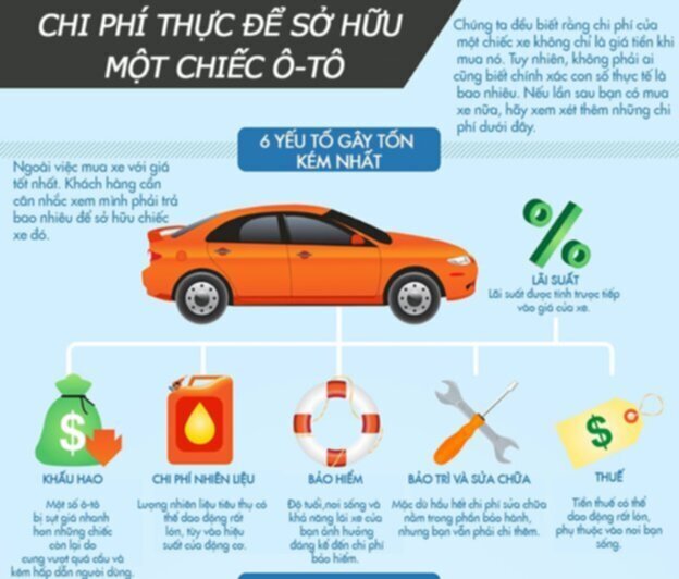 Những lưu ý khi chọn mua xe hơi