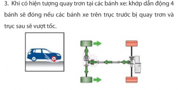 Hệ thống 4 Motion của Tiguan và nguyên lý hoạt động