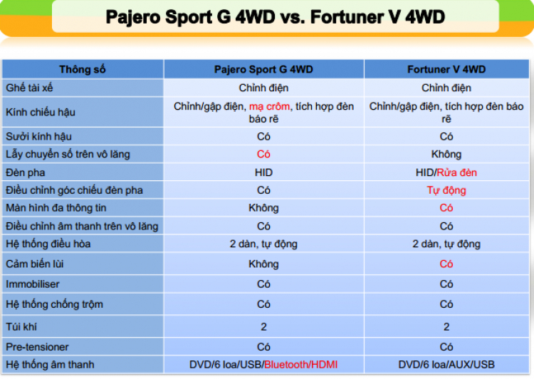 PAJERO SPORT G.4WD.AT HOÀN TOÀN MỚI ĐÃ XUẤT HIỆN