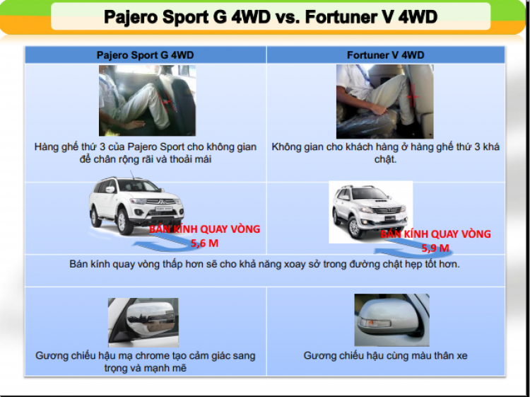 PAJERO SPORT G.4WD.AT HOÀN TOÀN MỚI ĐÃ XUẤT HIỆN