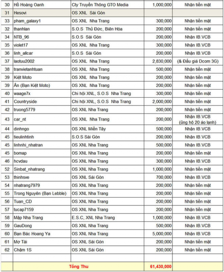 Hoạt động từ thiện "Đưa em vượt suối, băng rừng" tựu trường 2012 tại Trường Thành Sơn