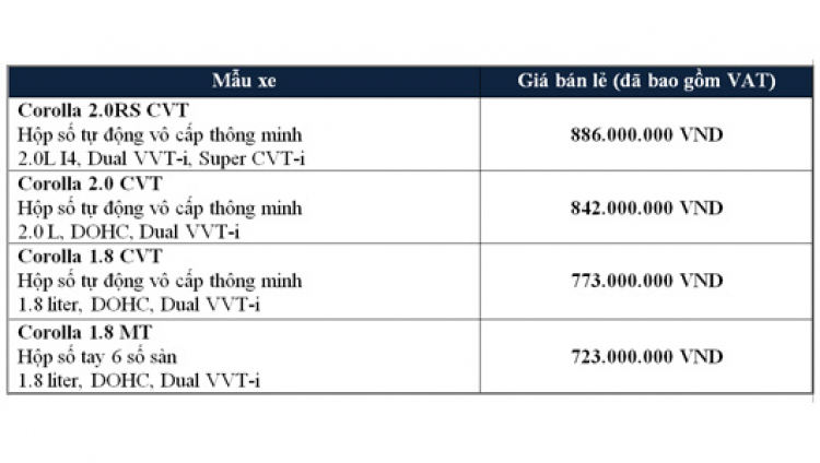 Corolla Altis phiên bản đặc biệt ra mắt tại Việt Nam