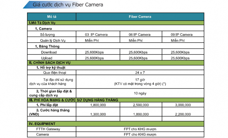 FPT Cloud Camera: Cần tìm đối tác (UPDATE 05/12/2012)