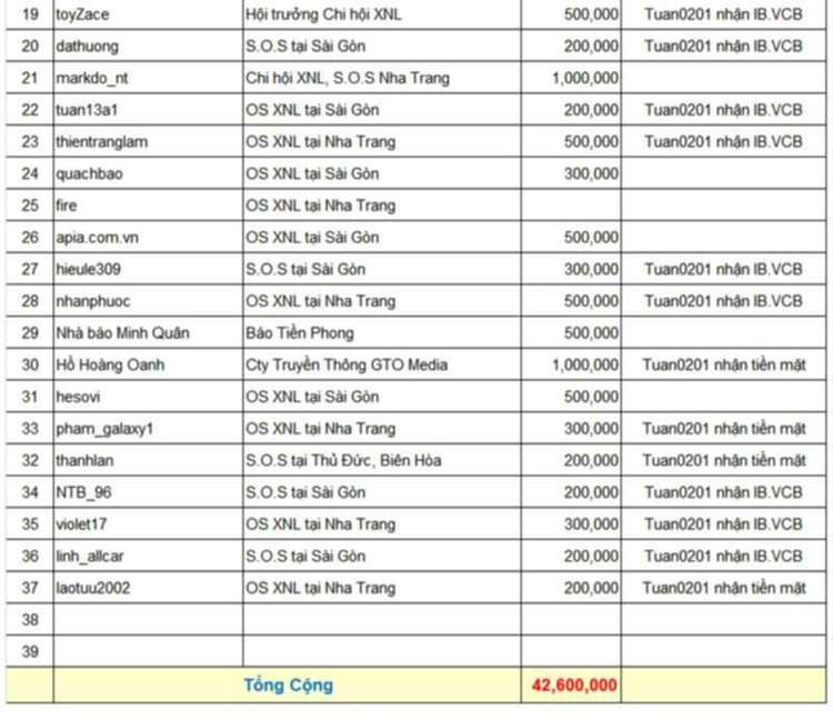 Hoạt động từ thiện "Đưa em vượt suối, băng rừng" tựu trường 2012 tại Trường Thành Sơn