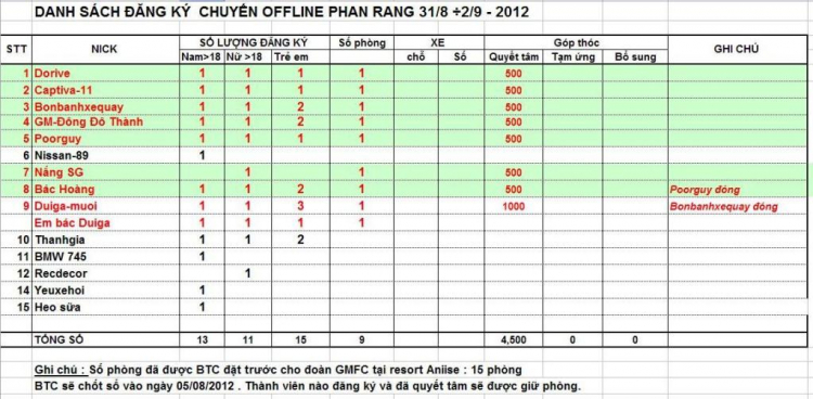 OFFLINE MỪNG QUỐC KHÁNH 2/9 KẾT HỢP LÀM TỪ THIỆN CỦA GMFC Ở PHAN RANG – VĨNH HY