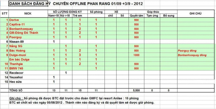 OFFLINE MỪNG QUỐC KHÁNH 2/9 KẾT HỢP LÀM TỪ THIỆN CỦA GMFC Ở PHAN RANG – VĨNH HY